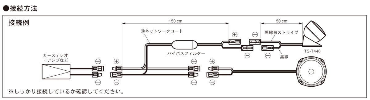 保存版 Bmw 3シリーズ F30 にも ツイーター は後付けできます Ts T440 を取り付ける方法 まとめ Sugi Mag スギマグ